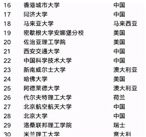 2021美国大学排名_美国大学排名