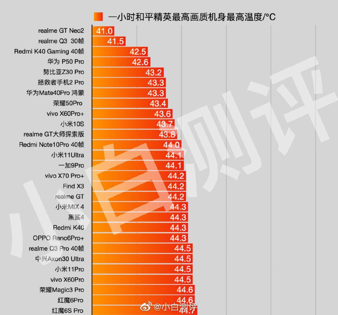 什么|成年人的游戏神器！realme 真我GT Neo2散热到底用了什么黑科技？