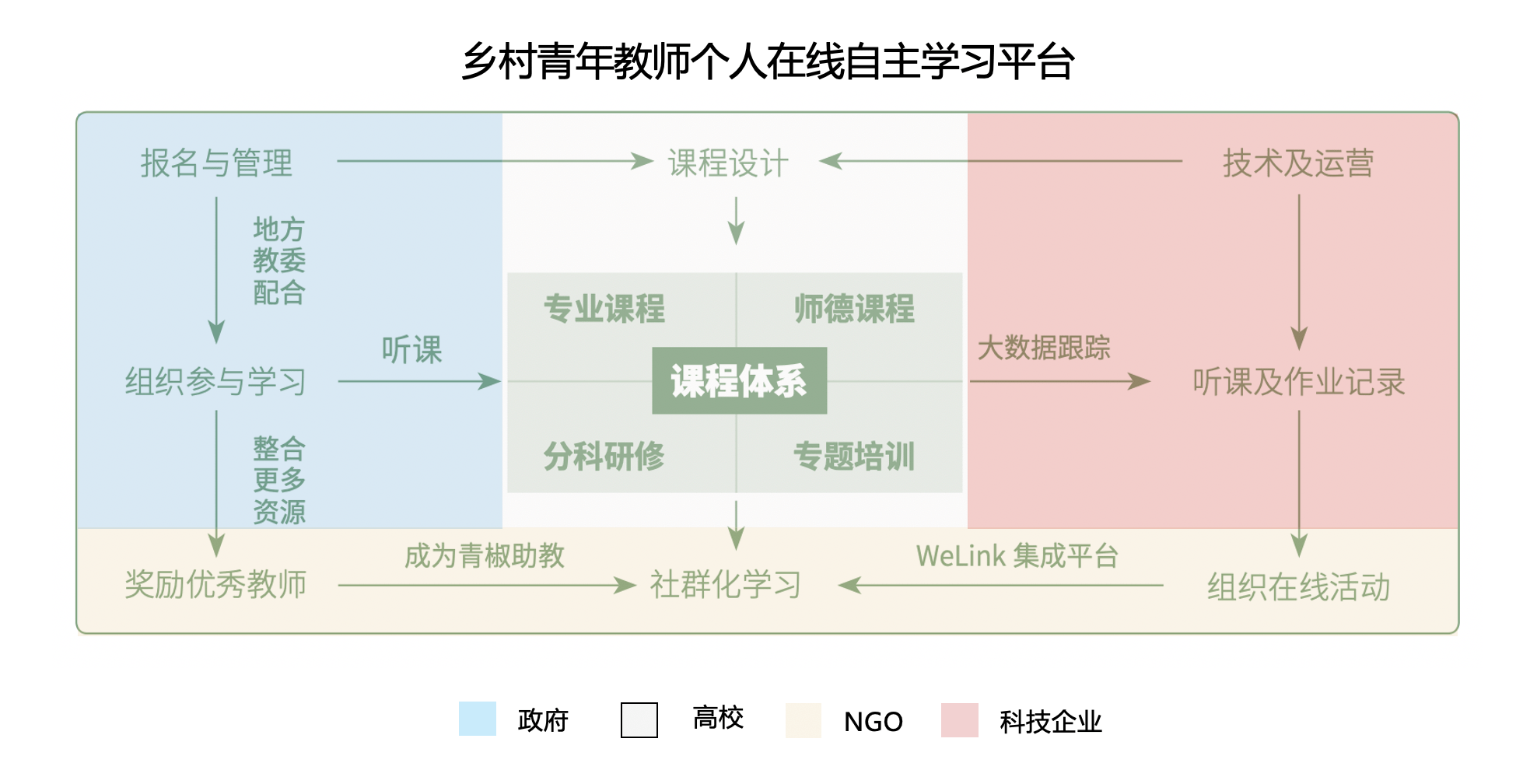 徐萍|乡村教师：不能再用昨天的方法去教今天的孩子