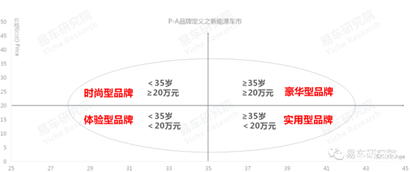 品牌建设策略研究论文 77e4cb2144de4d0c8737497377c3a12f.png