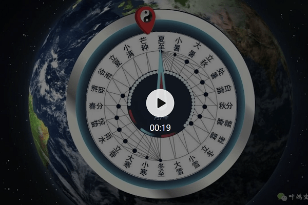 比如2021年流年紫白飞星.