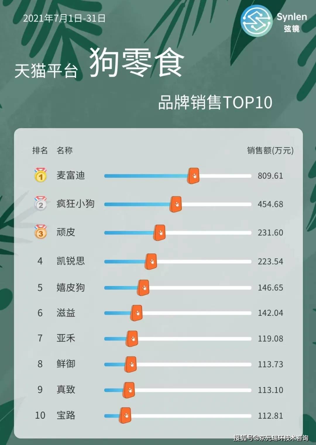 天猫销售排名_天猫关联销售页(2)
