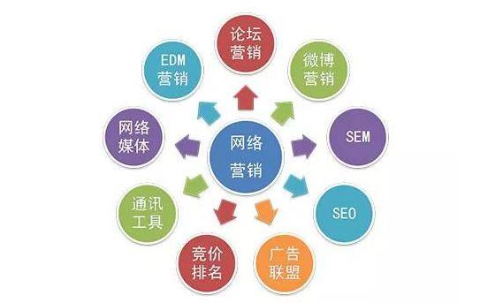 如何推广企业 来自搜狐网
