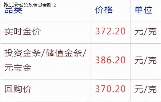 今日黄金价格今日(2022今日黄金价格)