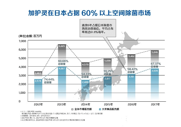 日本家庭必备除菌神器加护灵 从呼吸起让你安心