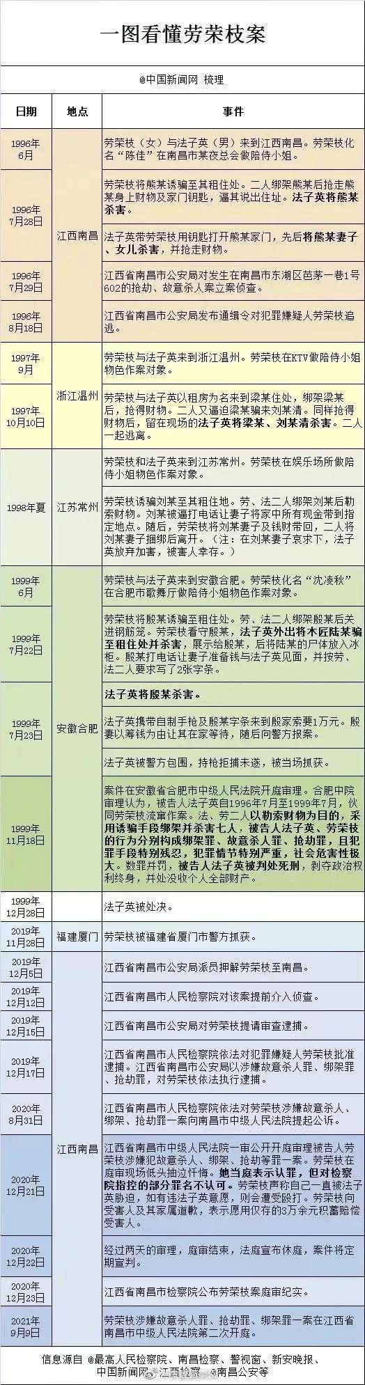 被判死刑后 劳荣枝痛哭连说不服 7个细节厘清案情关键 关键证据细节披露 法子