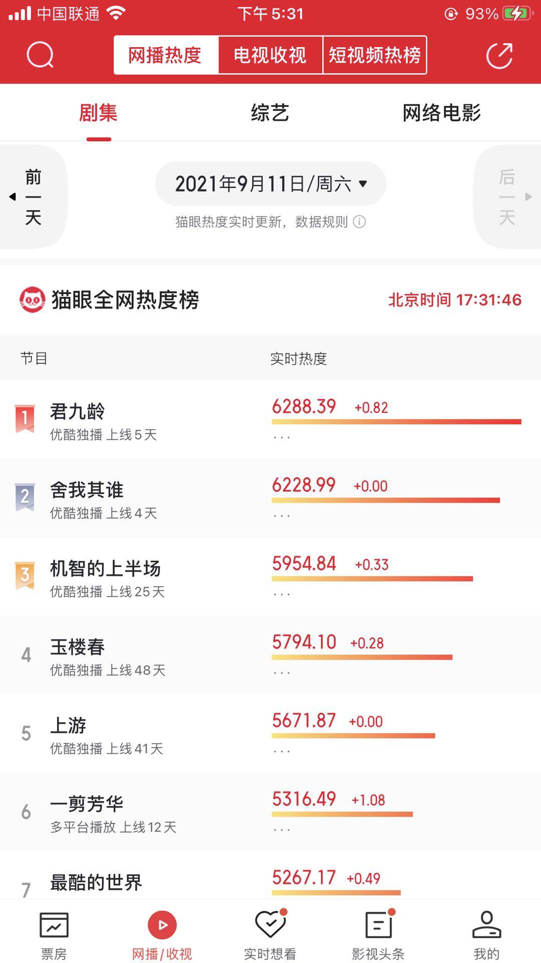 楚让|连续5天收视第一,全网热度第三,网友:终于有部看下去的古装剧