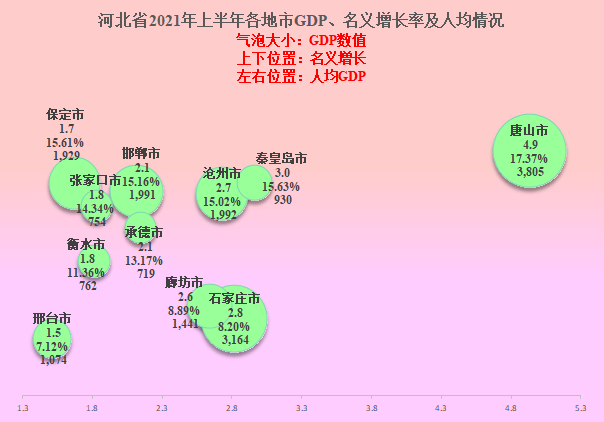 1978江西gdp_2021年前三季度,江西省会南昌市GDP增速惊人,继续加油!