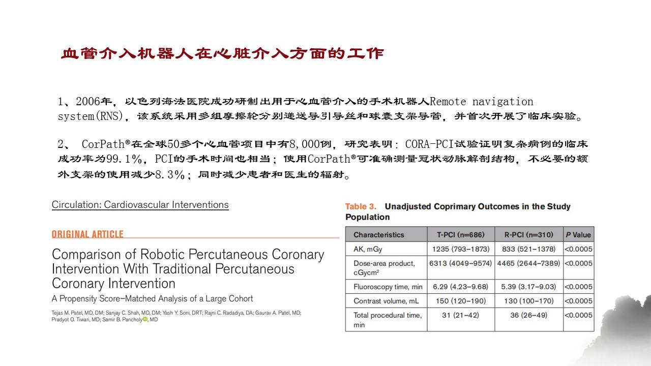 机器人|血管介入机器人的现状与展望