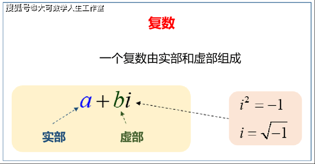 单位|复数背后的直觉——从数学游戏到现实世界