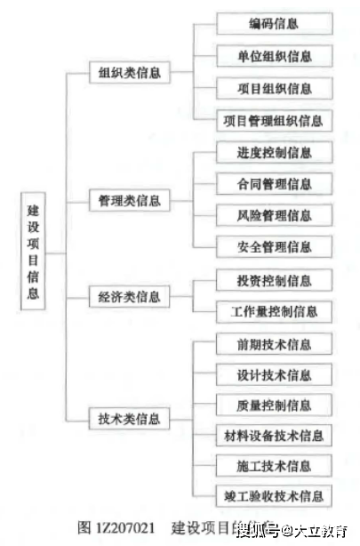 考试|2021年一级建造师《建设工程项目管理》考试真题及答案解析(全)