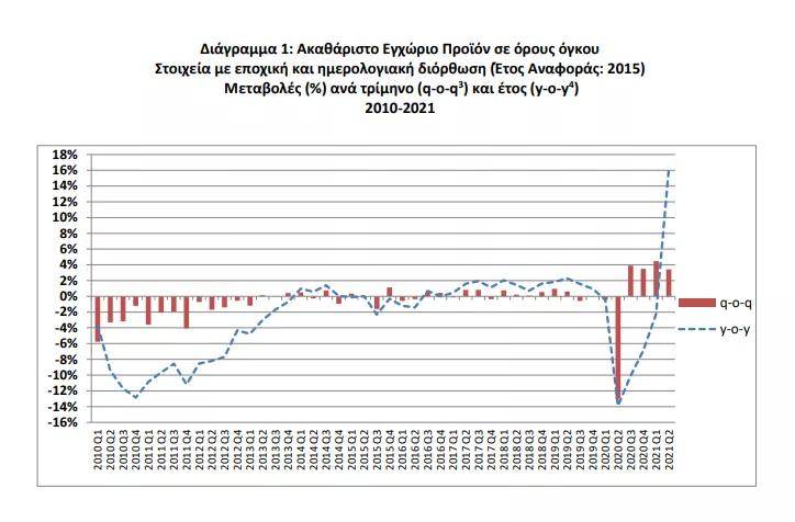 2020第二季度gdp_希腊正在满血复活!第2季度GDP同比增长16.2%,投资正当时!