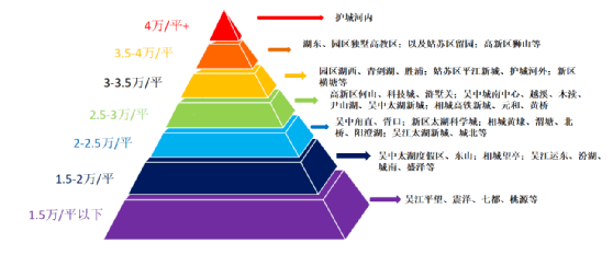 2021年吴江桃源gdp_重要信号 一波 降价潮 或将来临