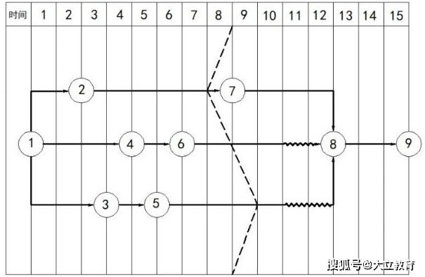 真题|2021一级建造师《专业工程管理与实务》(建筑工程)考试真题及答案解析完整版