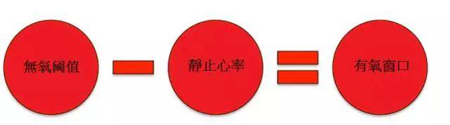 阈值|OneFit健身学院| 为什么你需要“长时间低强度”有氧训练? (下)