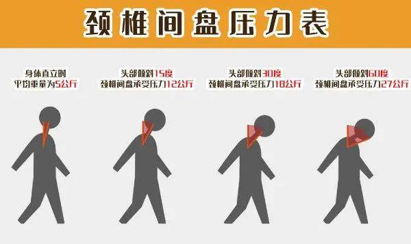 頸椎|頸腰椎不好，性命難保！記住這四招，輕松解決疾病煩惱！