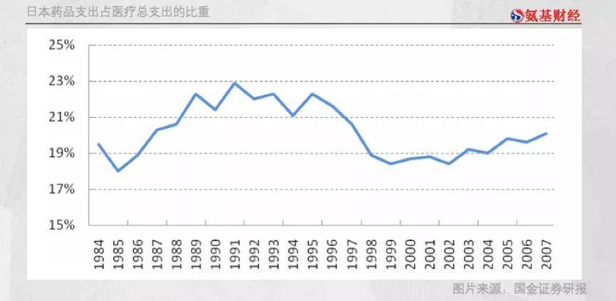 曰本总人口是多少_小班简单篮球舞蹈视频(2)