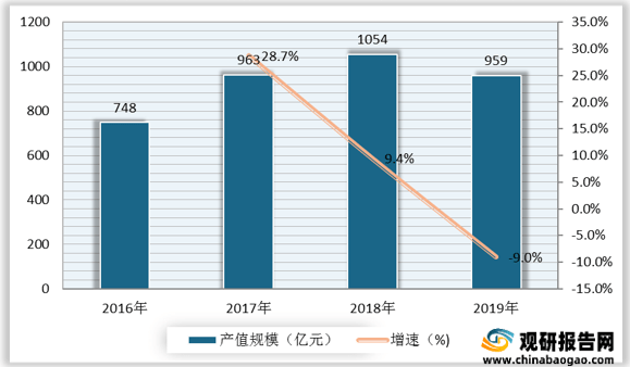 2021年中国LED（发光二极管）行业分析报告-产业格局现状与发展动向研究JBO竞博(图4)
