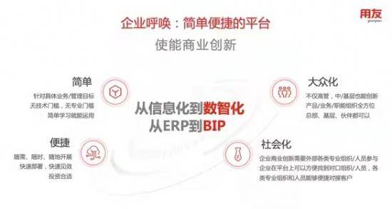 数智|得大型客户者得天下？用友、SAP们抢占数智化的窗口期