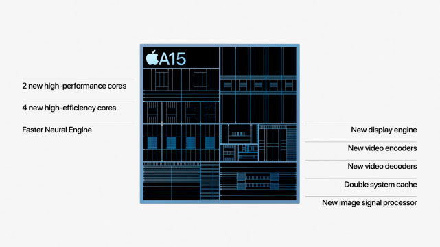 iphone 13普通版配色 1ae3ddb6e80544c19b7eb34914df2d15.png
