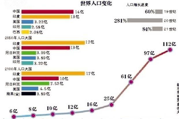 建国初期中国人口_二胎政策放开,母婴行业催生巨大人口红利市场(2)