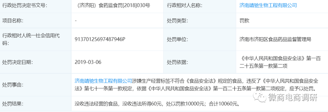 “悦拼悦有”前世今生:靖驰生物因何屡遭处罚?(图10) “悦拼悦有”前世今生:靖驰生物因何屡遭处罚?(图10)