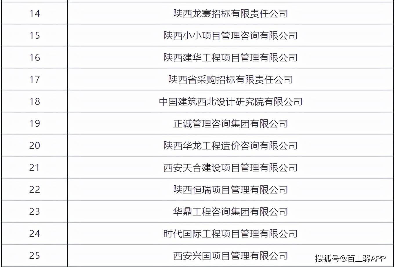 2021陕西省工程造价咨询企业哪家强 权威名单出来了