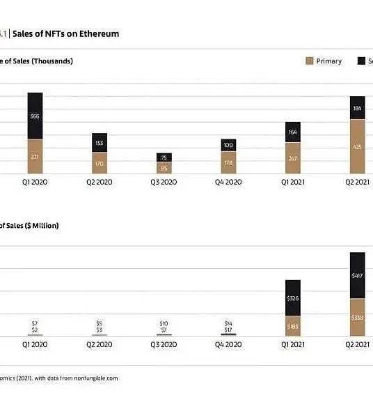 交易所|浅析NFT的市场未来及评估要点