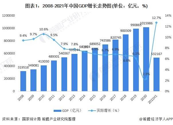 金融行业怎么算入GDP_被誉为 港股AI第一股 的索信达,是如何改变金融行业服务方式