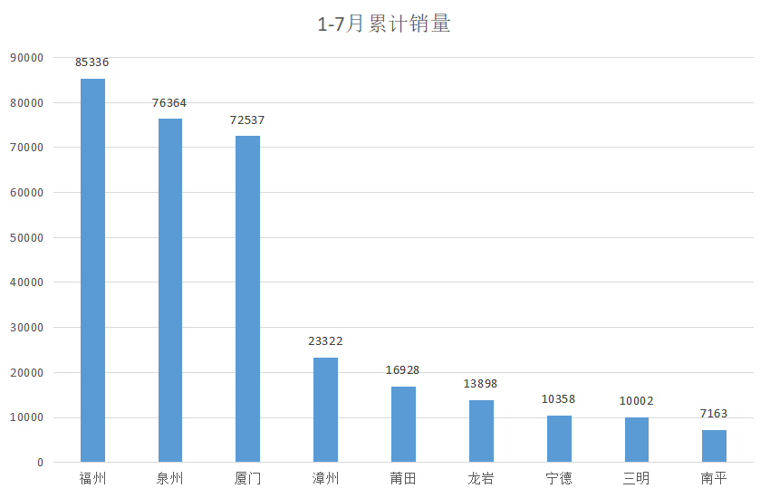 福州市区人口数量_福州人挺住 全国买房最难的城市排名出炉 福州竟然排在.