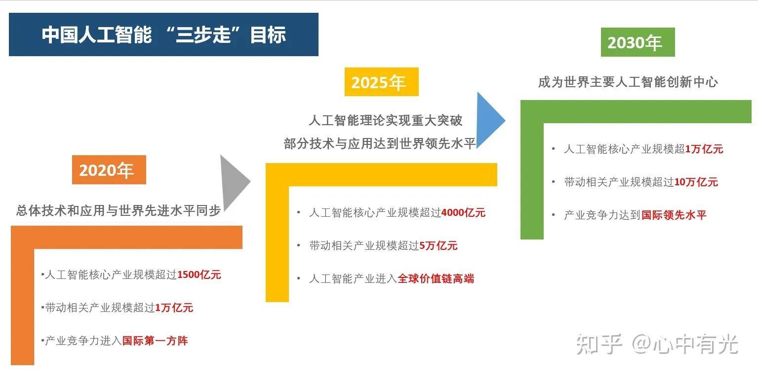 未來510年最有前景的五大行業