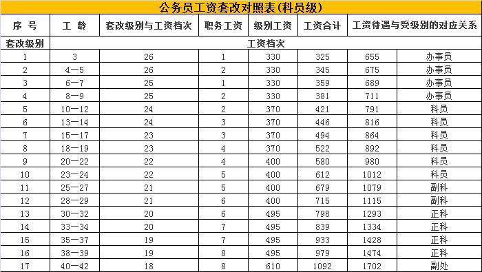 什么是基本工资什么是绩效工资 fdb75b7f770e479e81660a143ae7f149.jpeg