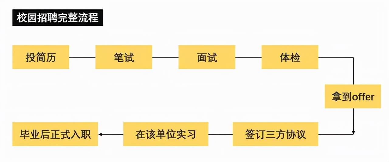 留学生求职要注意 关于秋招 有哪些小疑惑越早知道越好 企业