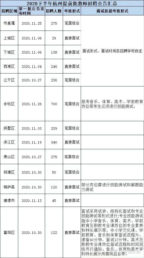 面向社会|杭州提前批和统考教师编制考试，有什么优势和特点？