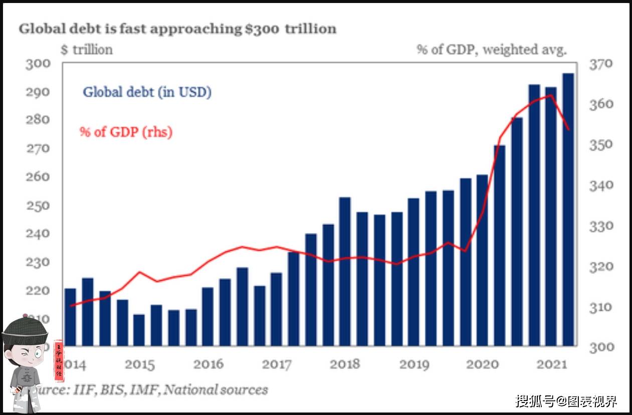 世界家庭债务gdp比率排行榜_这些国家成了最大的债务奴隶 无中国