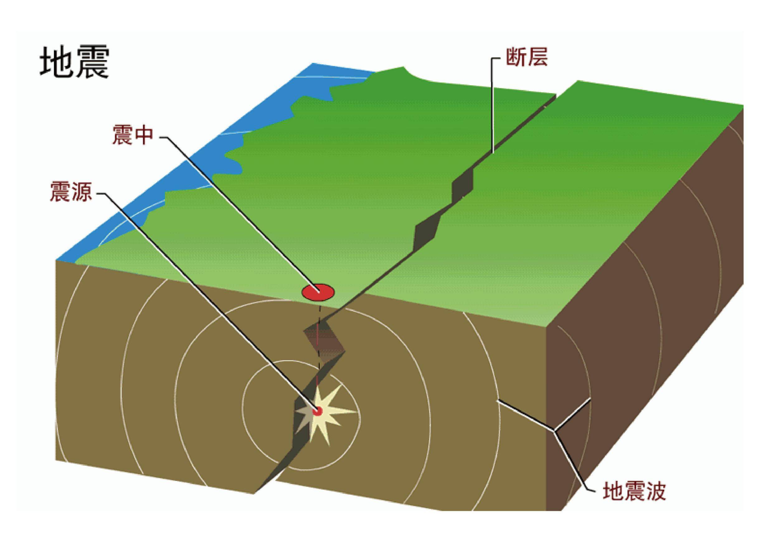 歐亞地震帶地圖原始強震瀘縣發生6級地震後會發生大地震嗎如果地震來