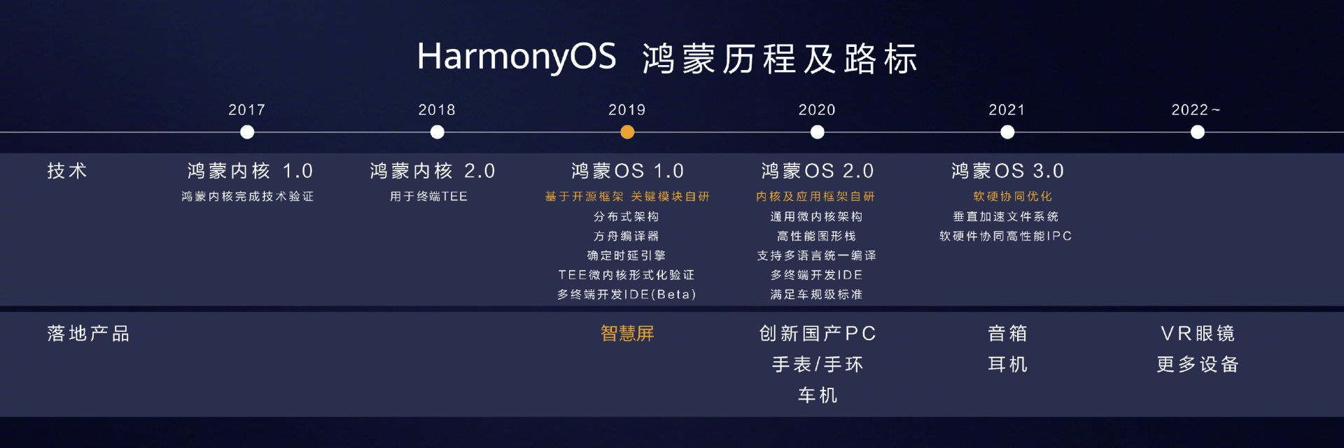 harmonyos 3.0將於近期發佈,系統開源,其它手機刷入鴻蒙可期_界面