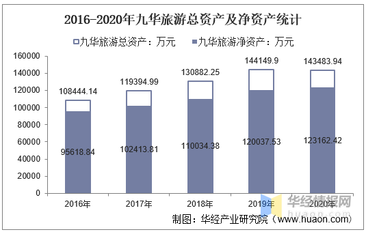 九华山的GDp_九华山旅游 十年三冲IPO疑窦未解 融资饥渴七大风险如影随形