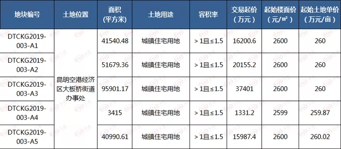 昆明各区域的人口和gdp_中国最牛的11个城市 名单(3)