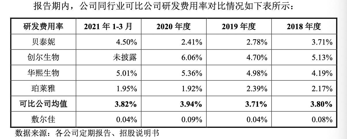 品类|IPO观察哨|敷尔佳揭开面膜乱象:研发仅2人 实控人“清仓分红”近10亿