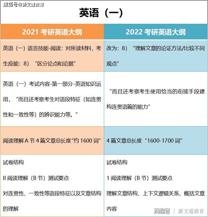 我和我们在一起定档 22考研英语大纲深度解读 深圳智慧资讯网