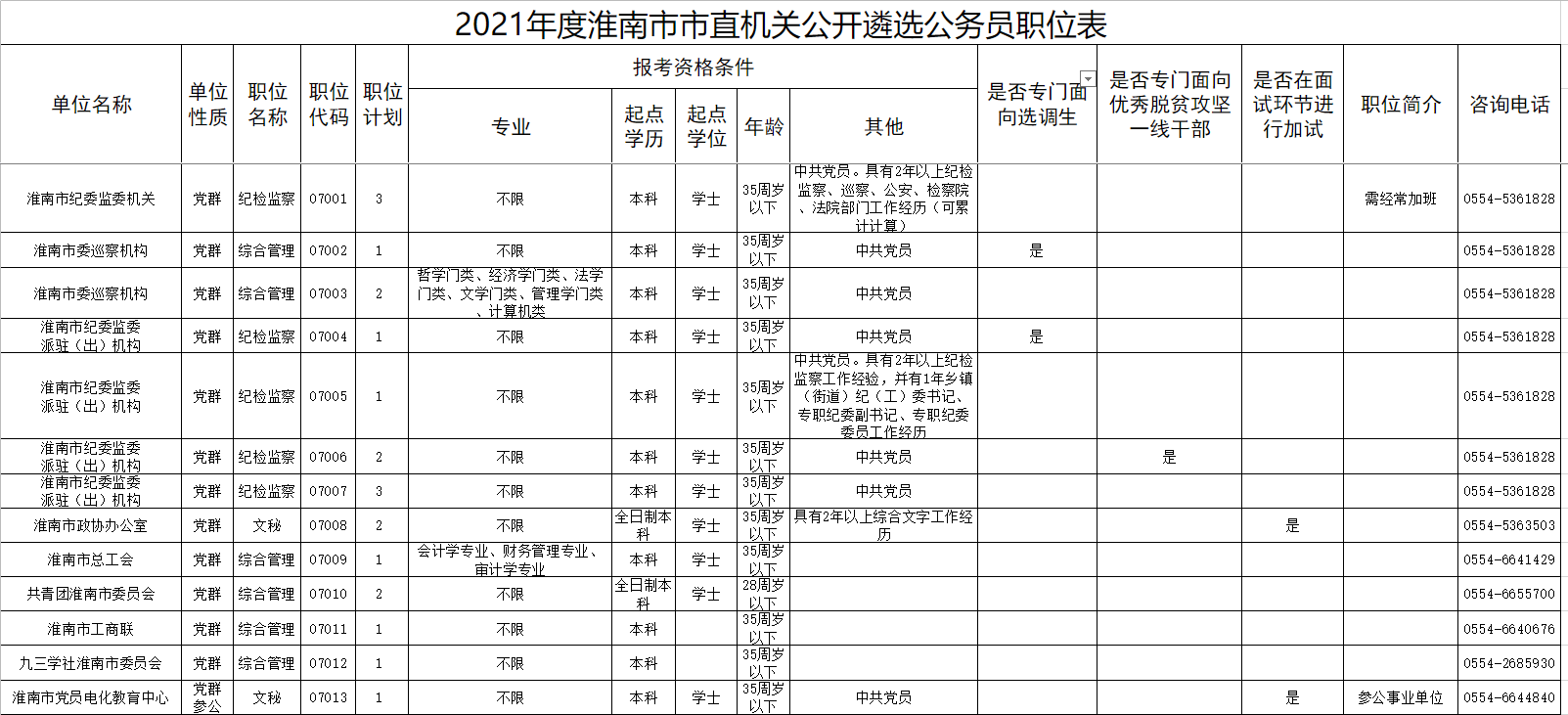 淮南人口2021_淮南市交通运输局本级2021年部门预算 政务公开 淮南市人民政府