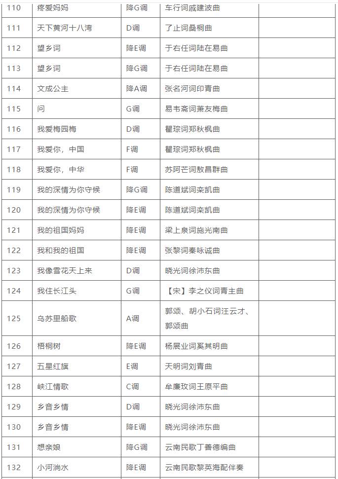 2022宁夏艺术统考音乐类声乐曲目已发布