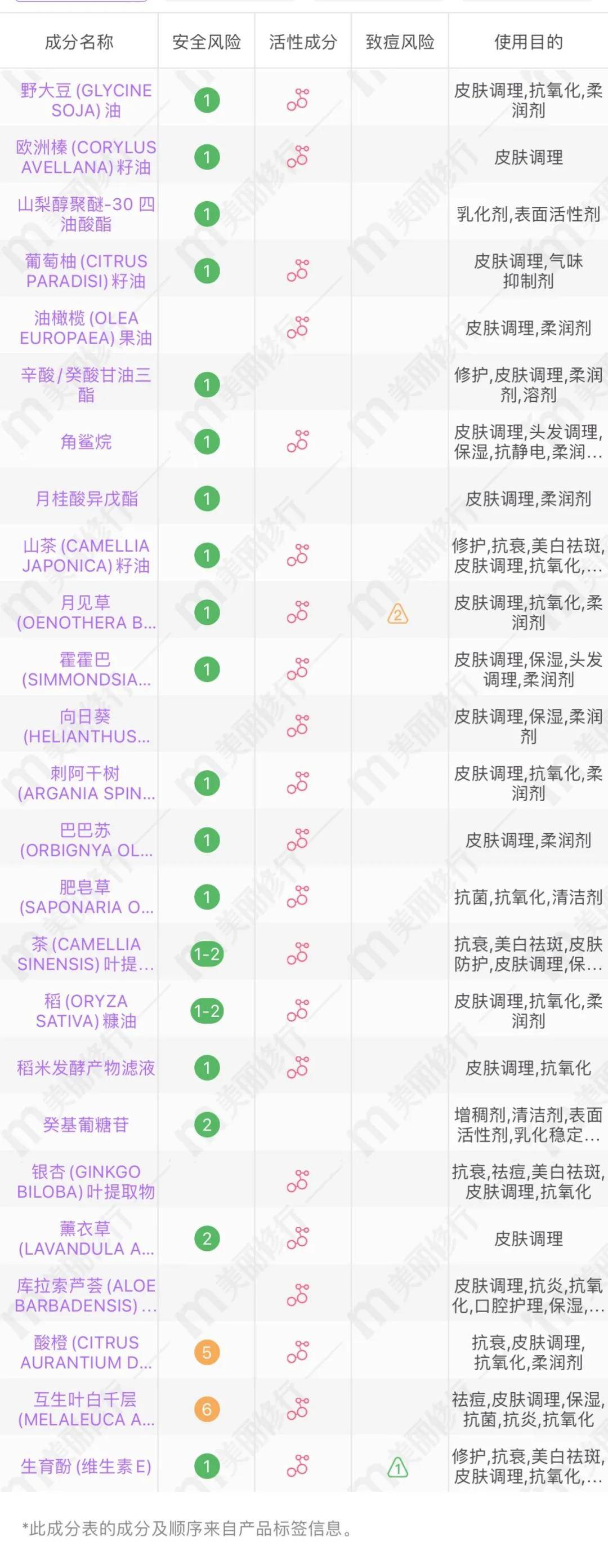 原料|这几年被网红狂吹的韩国“屈臣氏”爆款，到底值得买么？