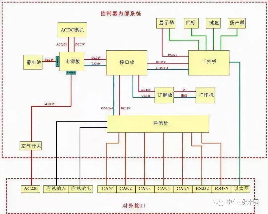 建筑电气消防供配电系统设计的相关知识点