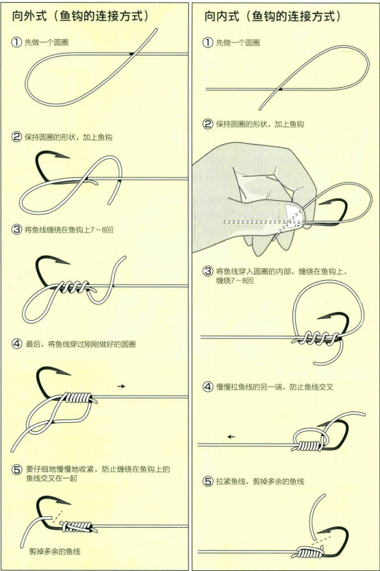 【 日本专业矶钓书籍 】钓组电车式,血管式,棉线结打结_线头