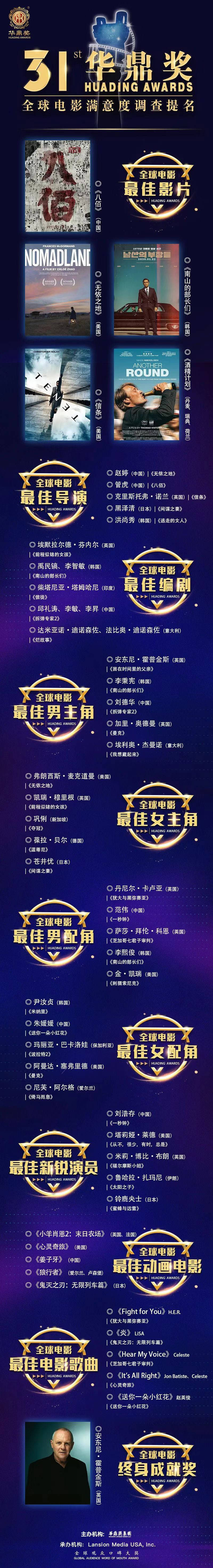 角色|恭喜《八佰》荣获国际性最接地气的华鼎奖最佳影片