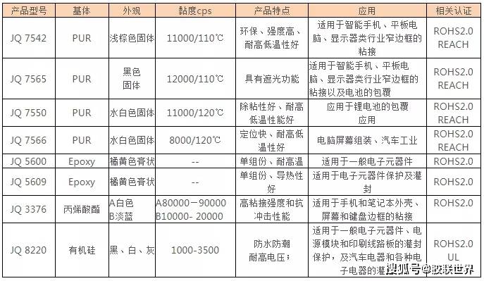 产品|2021第24届胶粘剂及密封剂展之电子电器用胶大合集（第三弹）