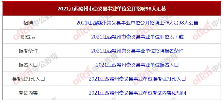 江西崇义gdp2021年是多少_江西上半年GDP5403.6亿元