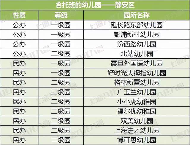 2021年上海有多少人口_主菜单 上海航运交易所(2)